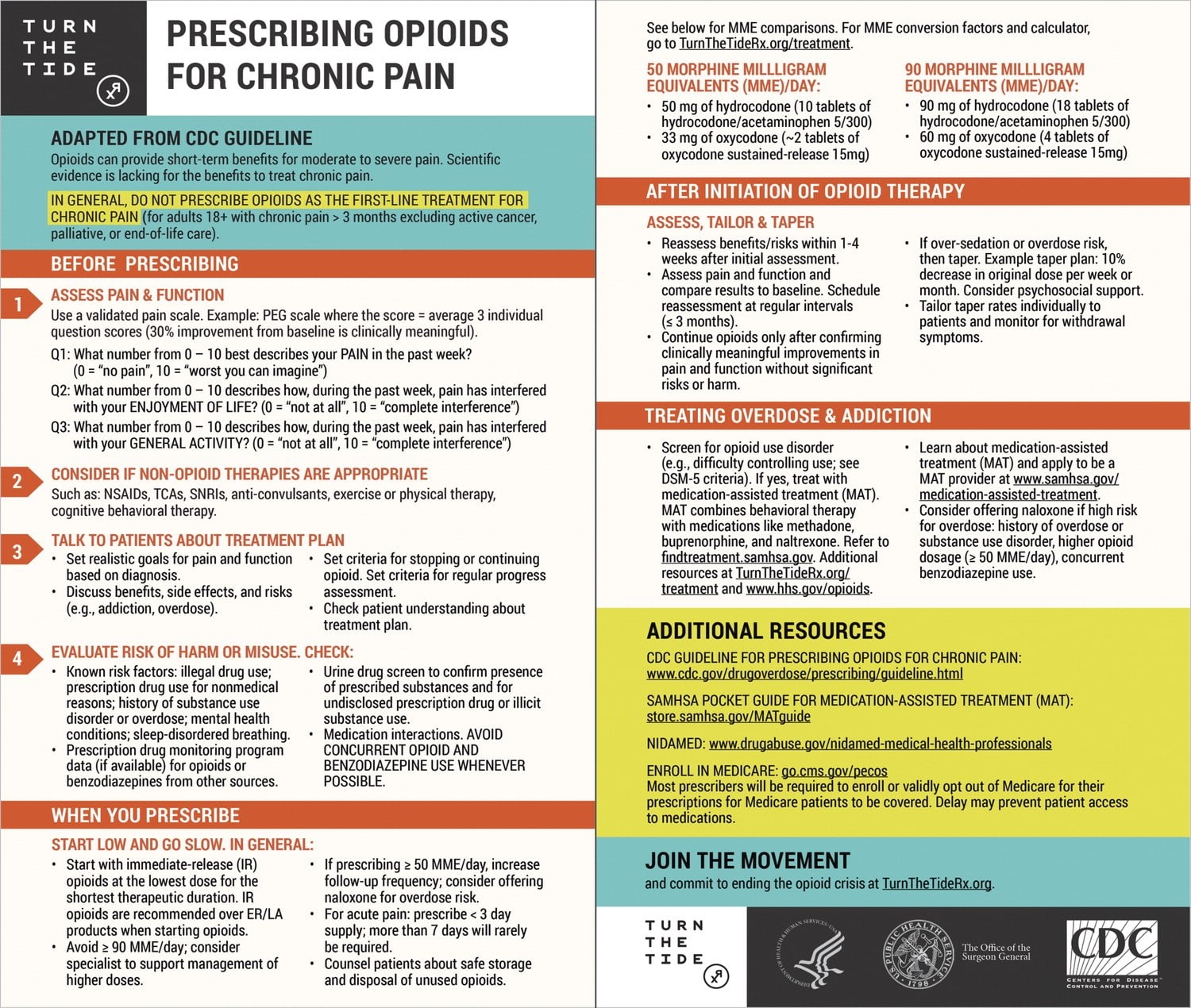 Required number per week. Примеры earned media. Required number per week. Minnesota prescription drug monitoring program. Job requirements.