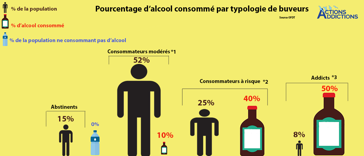 infographie asterisque