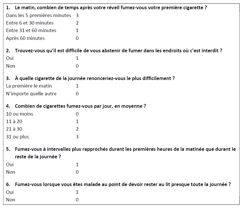 test de Fagerstöm en 6 questions