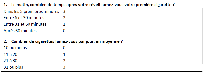 test de Fagerström simplifié avec 2 questions