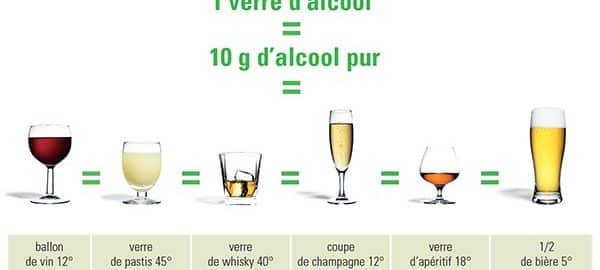 Consommer plus de 10 verres d’alcool par semaine augmente la mortalité et le risque de pathologies cardiovasculaires : une étude du Lancet