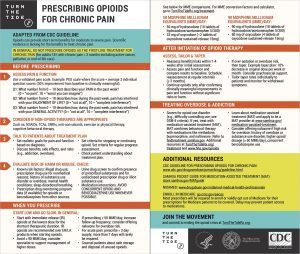 Une lettre ouverte à tous les médecins américains pour mieux prescrire les opioïdes antalgiques