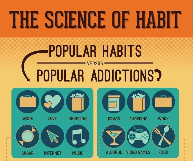 Addiction Alcool - L’addiction : un apprentissage et non une maladie ? Un article d’opinion dans Le New England Journal of Medicine.